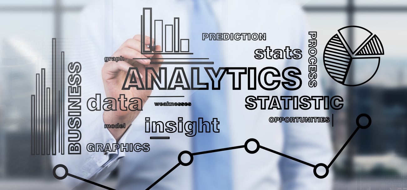 Analytics: 4 Steps to Measuring Performance Like a Pro